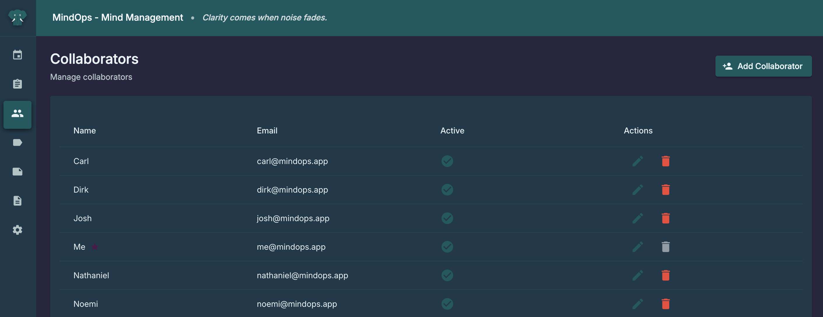 Collaborators Management Screenshot